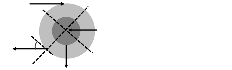 Diagram of a composite disc with forces and angles for torque calculation.