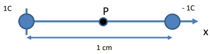 Diagram showing an electric dipole with 1C and -1C charges, distance of 1 cm, and point P.