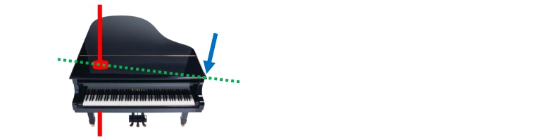 Diagram of a piano with a red vertical bar, blue force arrow, and green dotted line for torque analysis.