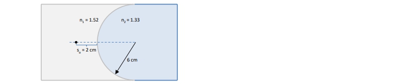 Diagram showing refraction at a concave glass surface with indices of refraction and distances labeled.