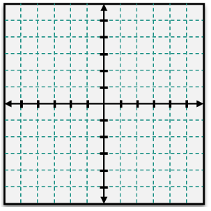 Graph paper with centered x and y axes, prepared for plotting the quadratic equation y = x² - 2x - 3.