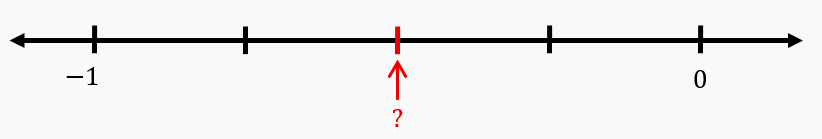 Number line from -1 to 0 with a red arrow pointing to a position between -1 and 0, asking for the fraction value.
