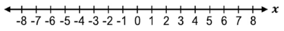 Number line from -8 to 8 with a closed circle at -7 and shading to the right indicating x ≥ -7.
