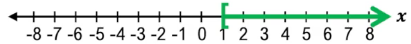 Number line graph showing a green arrow starting at 1 and extending rightward, representing x ≥ 1.