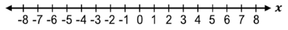 Number line from -8 to 8 with a closed circle at 6 and shading extending to the right indicating x ≥ 6.