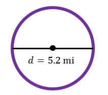 Purple circle with a diameter line labeled 5.2 miles and a black center point.