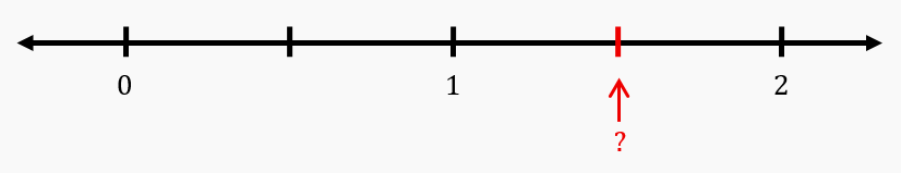 Number line from 0 to 2 with a red arrow pointing between 1 and 2, indicating an improper fraction position.