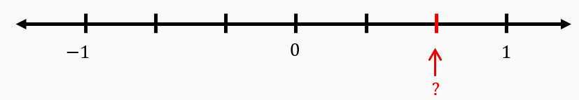 Number line from -1 to 1 with a red arrow pointing between 0 and 1, asking for the fraction at that point.