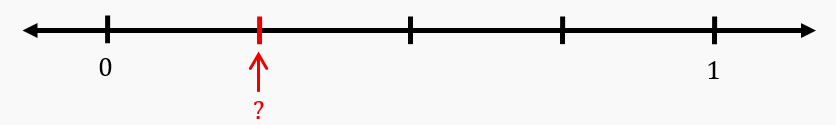 Number line from 0 to 1 with a red arrow pointing between the first and second tick marks, asking for the fraction value.