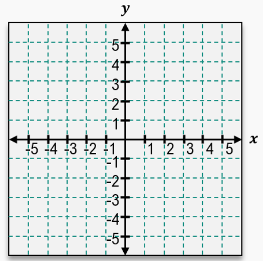 Coordinate plane with x and y axes labeled from -5 to 5, showing a grid for graphing linear equations.