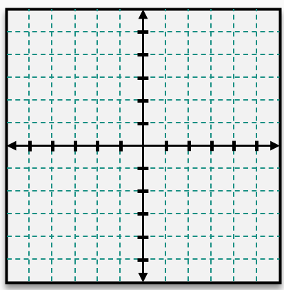 Graph paper with x and y axes centered, marked with arrows and grid lines for plotting quadratic functions.