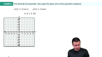 Equations with Trigonometric Functions Example 3