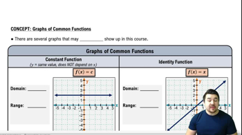 Graphs of Common Functions