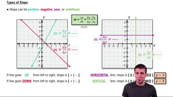 Types of Slope