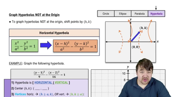 Graph Hyperbolas NOT at the Origin