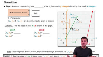 The Slope of a Line