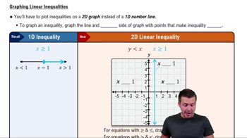 Linear Inequalities