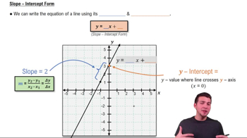 Slope-Intercept Form