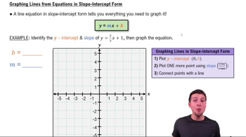 Graphing Lines in Slope-Intercept Form