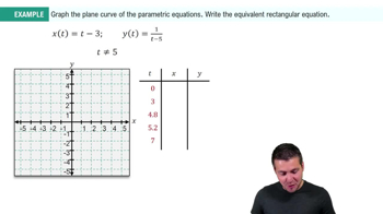 Eliminate the Parameter Example 2