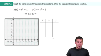 Eliminating the Parameter Example 1