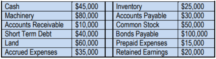 Table showing selected financial data for Tougher Question, Inc., including assets, liabilities, and equity with corresponding dollar amounts.
