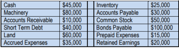 Table showing selected financial data with assets, liabilities, and equity amounts for Tougher Question, Inc.