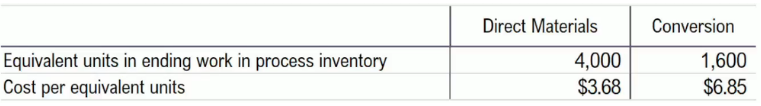 Table showing equivalent units and cost per equivalent unit for direct materials and conversion costs.