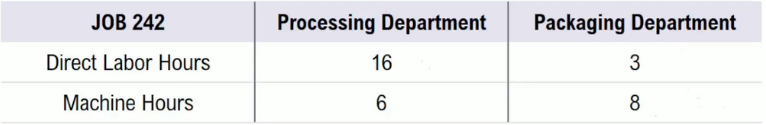Table showing direct labor and machine hours for two departments: Processing and Packaging, for Job 242.