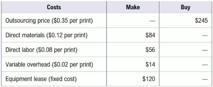 Cost comparison table showing make vs. buy options for printing 700 wedding invitations with detailed expenses.