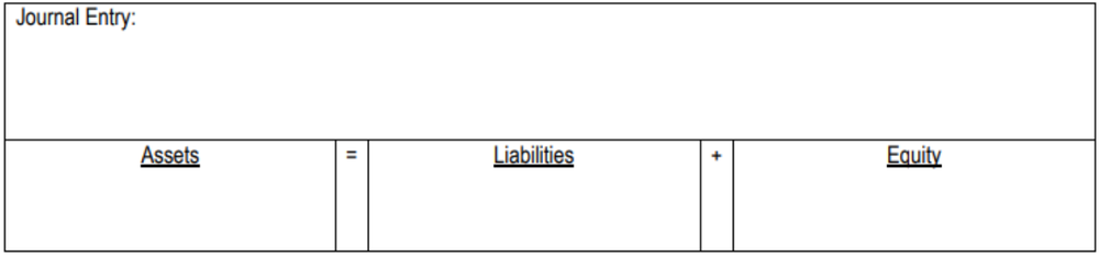 Blank journal entry template showing Assets equals Liabilities plus Equity columns for recording transactions.
