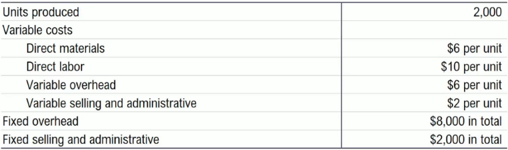 Table showing units produced, variable costs per unit, and total fixed overhead and selling expenses.