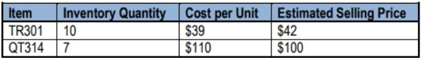 Table showing two inventory items with quantities, unit costs, and estimated selling prices for valuation.