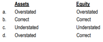 Table showing how overstated, correct, and understated ending inventory affects assets and equity values.