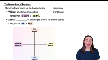 The Dimensions of Emotions