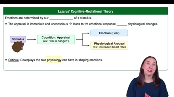 Lazarus' Cognitive-Mediational Theory