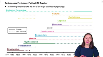 Contemporary Psychology