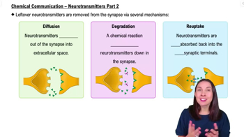 Chemical Communication – Neurotransmitters Part 2