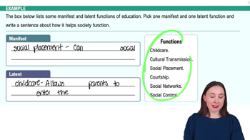 Theoretical Perspectives on Education Example 1