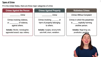 Types of Crime