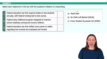 Issues in U.S. Education Example 2