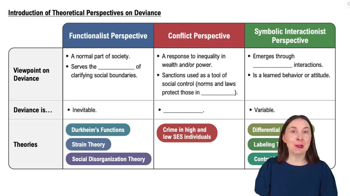 Introduction of Theoretical Perspective on Deviance