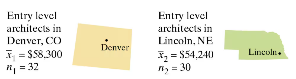 Map images showing entry-level architect salaries: Denver, CO \$58,300 (n=32) and Lincoln, NE \$54,240 (n=30).