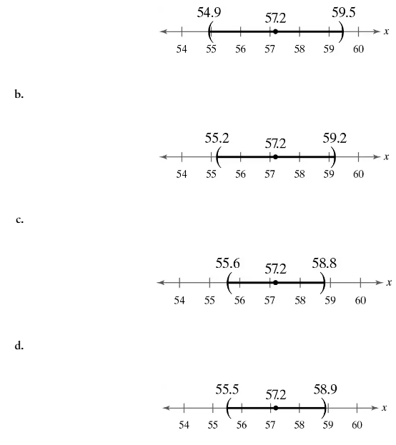 Four horizontal number lines displaying confidence intervals for a population mean, labeled a, b, c, and d.