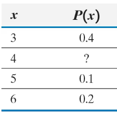 Table showing values of x and their probabilities with one missing probability marked as a question mark.