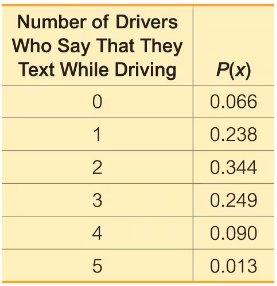 "Table showing probabilities of 0 to 5 drivers texting while driving, with values ranging from 0.066 to 0.013."