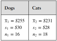 Table comparing sample means, standard deviations, and sizes for two groups: Dogs and Cats.
