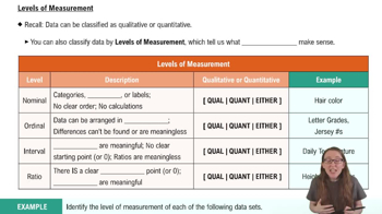 Levels of Measurement