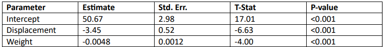 Table displaying regression analysis results for predicting fuel efficiency based on engine displacement and vehicle weight.