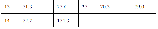Table showing paired trial data of descent times in seconds comparing windmilling versus stopped propeller conditions.